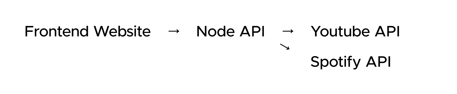 Loxymore project architecture