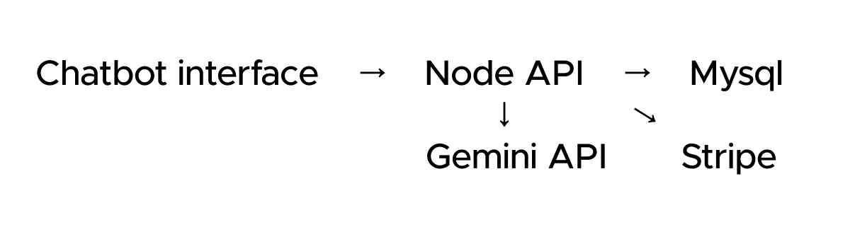 NaturecareAI Mailchimp integration