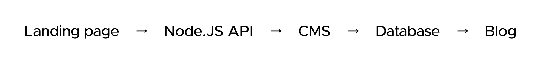 Pure power website architecture